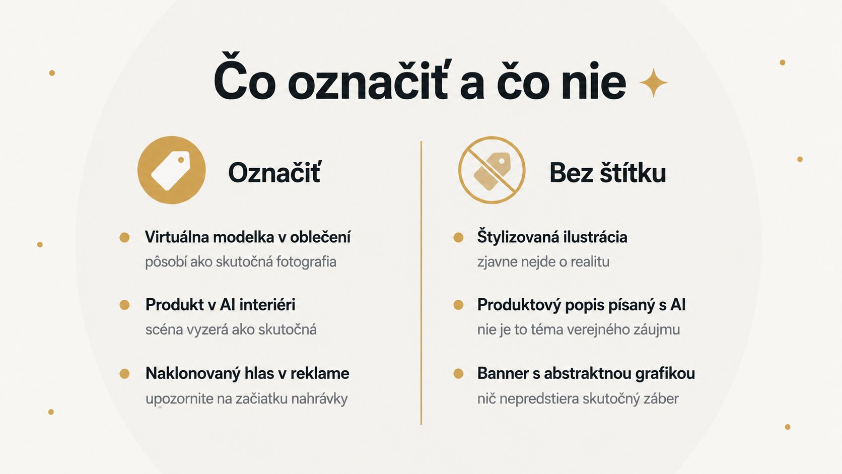 Infografika, čo označiť a čo nie. Označiť: virtuálnu modelku v oblečení, produkt v AI interiéri a naklonovaný hlas v reklame. Bez štítku: štylizovaná ilustrácia, produktový popis písaný s AI a banner s abstraktnou grafikou.